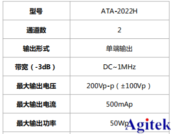 高壓放大器ATA-2022H應(yīng)用于壓電陶瓷損傷識(shí)別(圖7)