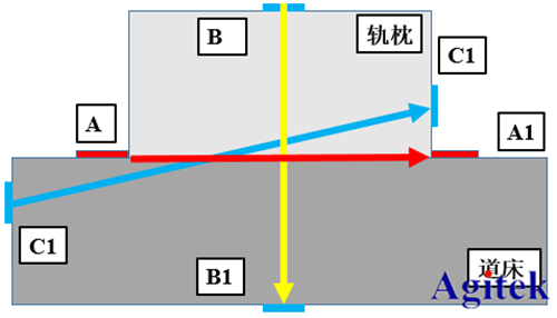 高壓放大器ATA-2022H應(yīng)用于壓電陶瓷損傷識(shí)別(圖4)