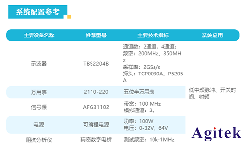 泰克TBS2000B系列示波器在醫療設備研發中的應用(圖2)