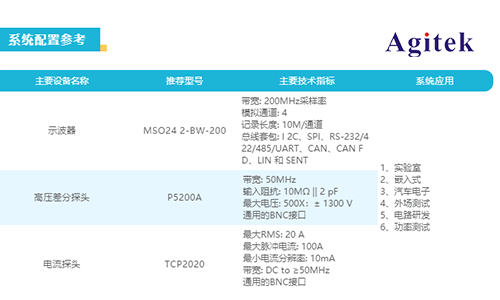 泰克新2系示波器在微電網(wǎng)測試上的應用(圖3)