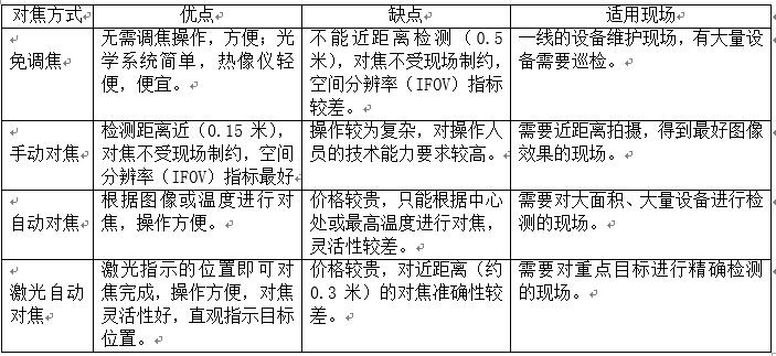 福祿克紅外熱像儀實用寶典(圖2)