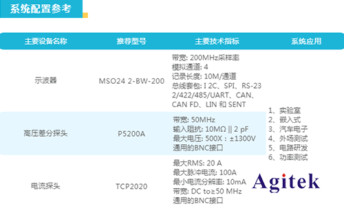 泰克新2系示波器在電機(jī)保護(hù)器上的測(cè)試應(yīng)用(圖3)