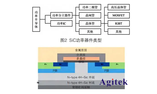 第三代半導(dǎo)體功率器件成長法則(圖1)