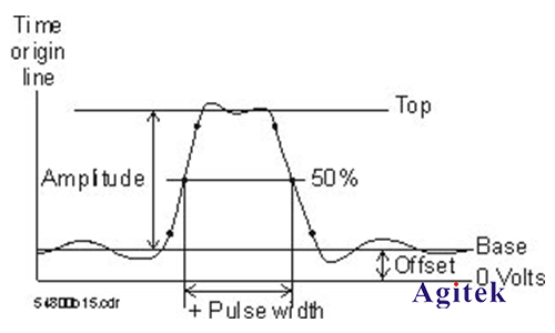 示波器基本測(cè)量都有哪些(圖2)