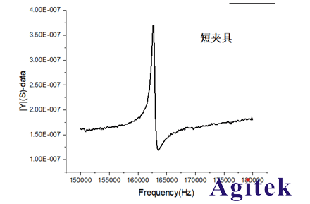 同惠TH2851-130阻抗分析儀在壓電晶體器件諧振測試方案(圖2)