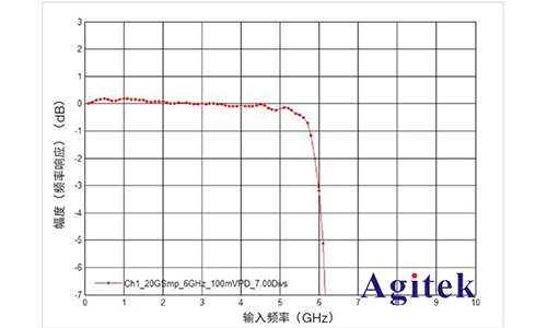 是德示波器通過什么技術(shù)指標來確定真正的信號完整性(圖4)