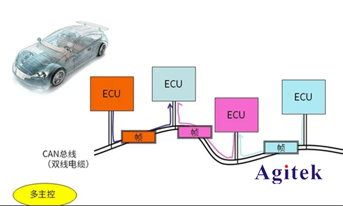 泰克MSO 2系示波器在汽車控制總線測(cè)試的應(yīng)用(圖1)