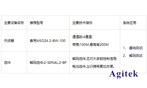 泰克MSO 2系示波器在汽車控制總線測(cè)試的應(yīng)用(圖4)