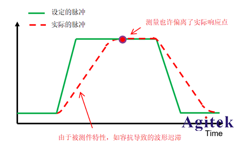 是德B2912B雙通道源表測(cè)量精度的小秘籍(圖2)