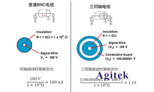 是德B2912B雙通道源表測(cè)量精度的小秘籍(圖6)