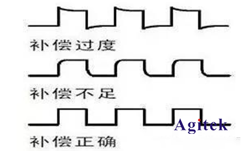 如何用好示波器(圖4)