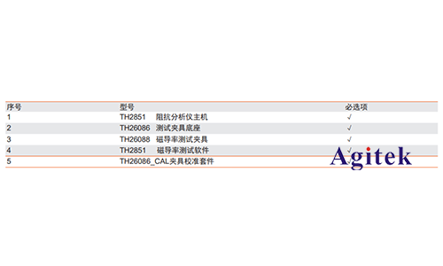 同惠TH2851在磁性元件測試的應用(圖5)