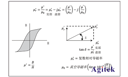 同惠TH2851在磁性元件測試的應用(圖9)