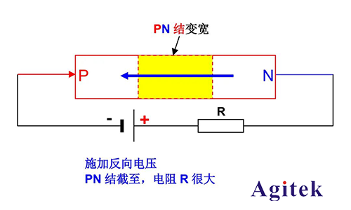 同惠TH199X高精度源表（SMU）快速測試半導體器件I/V特性(圖3)