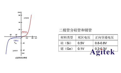 同惠TH199X高精度源表（SMU）快速測試半導體器件I/V特性(圖5)