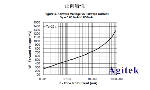 同惠TH199X高精度源表（SMU）快速測試半導體器件I/V特性(圖7)