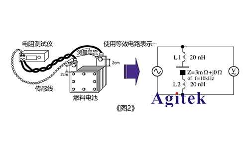 電阻測試儀怎樣準(zhǔn)確的測量燃料電池的電阻值?(圖2)