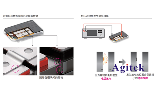 直流耐壓絕緣電阻測試儀ST5680在電池行業應用(圖5)