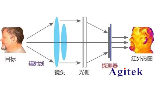 紅外熱像儀的價(jià)格為什么這么高(圖1)