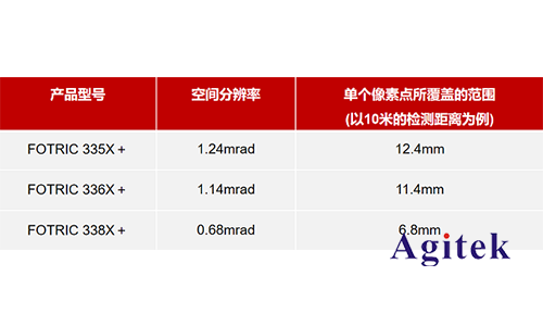 紅外熱像儀鏡頭的重要參數有哪些(圖4)