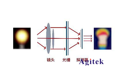 熱像儀如何準(zhǔn)確測溫？(圖1)