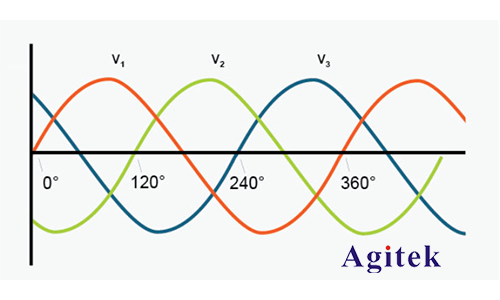 三相功率示波器上相量圖的使用分析(圖1)
