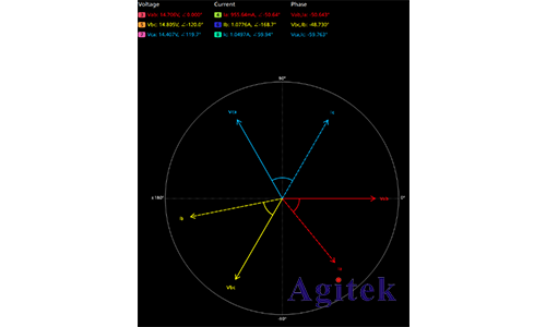 三相功率示波器上相量圖的使用分析(圖4)