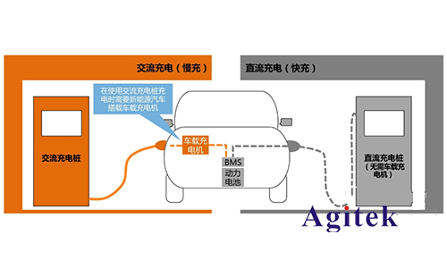 同惠TH9110在車載充電機(jī)0BC的安全性能測試的應(yīng)用(圖1)