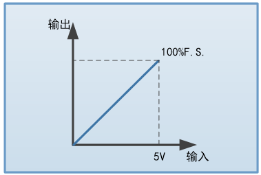 FTP9000系列大功率可編程直流電源(圖8)