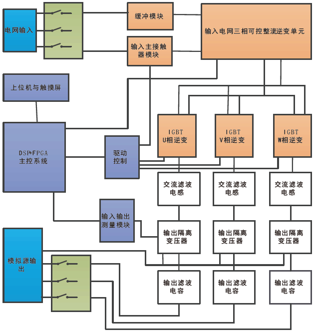 FTX系列可回饋電網(wǎng)模擬電源(圖2)