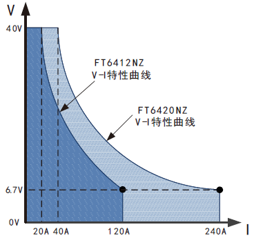 FT超低電壓大電流直流電子負(fù)載系列(圖1)