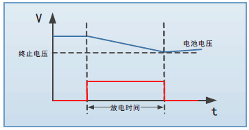 FT超低電壓大電流直流電子負(fù)載系列(圖3)