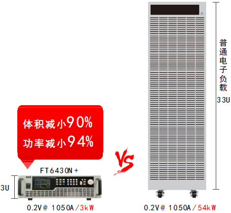 FT超低電壓大電流直流電子負(fù)載系列(圖2)