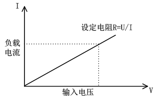 FT6110系列可編程多通道電子負載陣列(圖3)