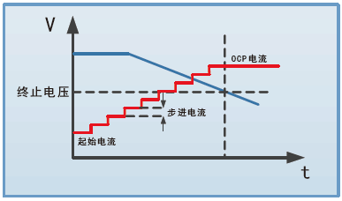 FT6200A系列小功率電子負載(圖4)