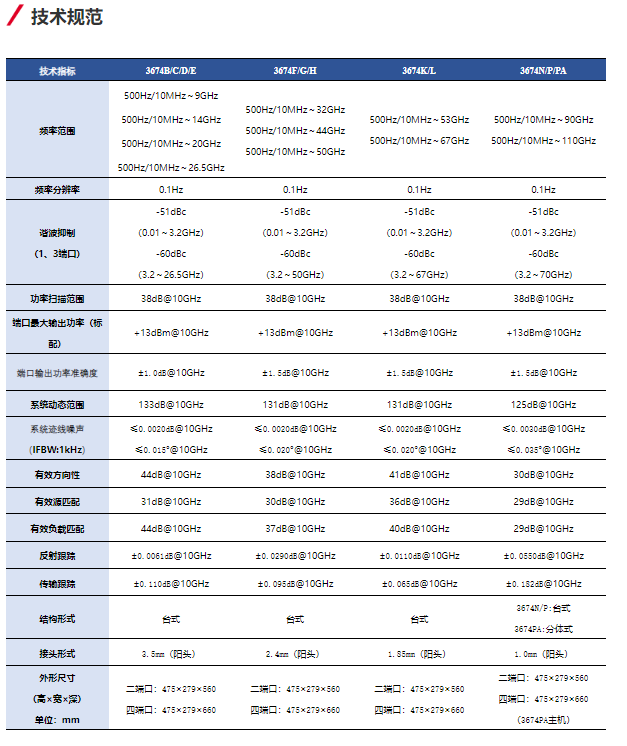 3674系列矢量網(wǎng)絡(luò)分析儀(圖1)