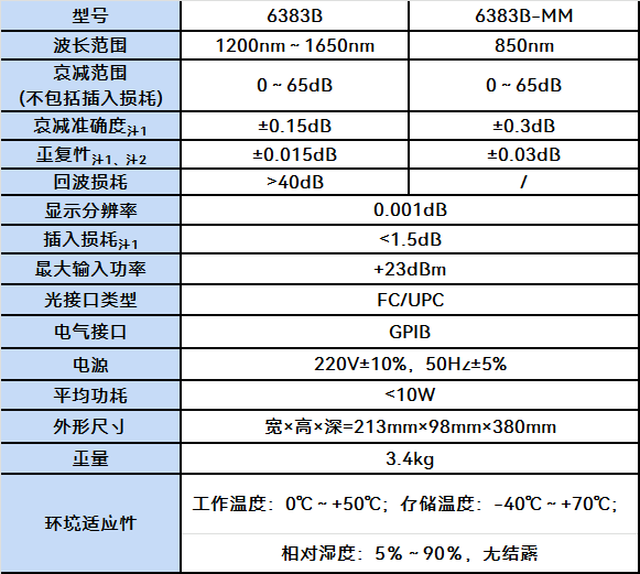 6383B/6383B-MM可調(diào)光衰減器(圖1)