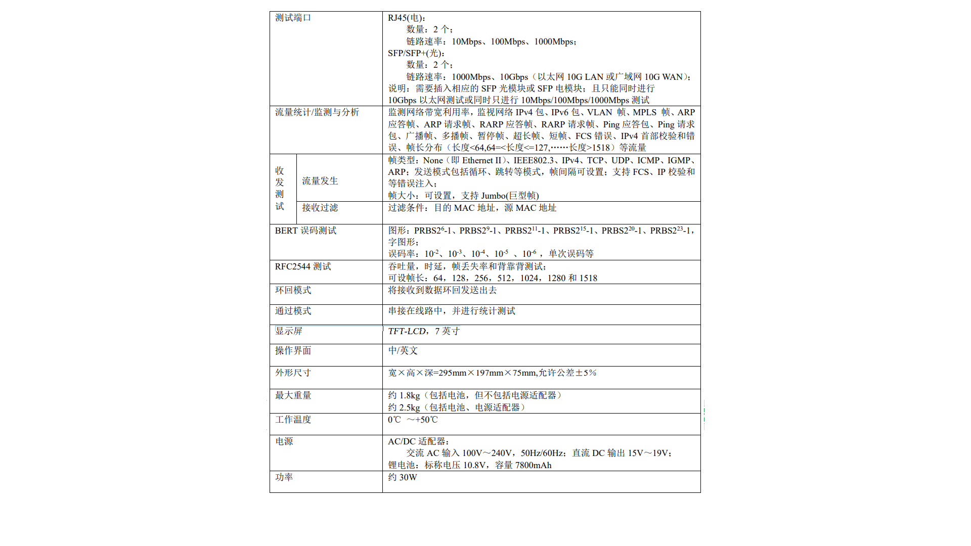 5227D手持式以太網測試儀(圖1)