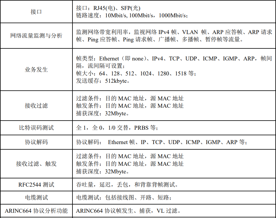 5214手持式千兆網絡質量測試儀(圖1)