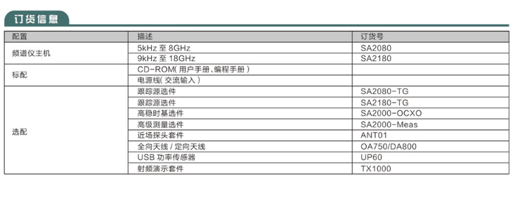 SA2080/2180頻譜分析儀(圖3)