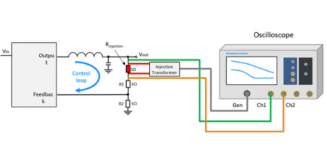 如何使用示波器測量控制環(huán)路響應(yīng)(圖1)