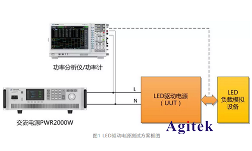 功率分析儀在LED驅(qū)動電源測試方案(圖1)