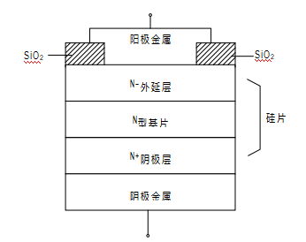 同惠TH2838H在硅材料雜質濃度測試方案(圖2)