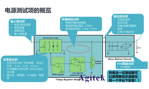 泰克MSO5B系示波器在智能汽車電源環(huán)路響應(yīng)測試的應(yīng)用(圖3)