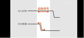 IIC怎么測試(圖3)