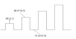 吉時利2600b在憶阻器基礎研究測試的應用(圖2)