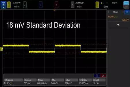 讓示波器測量質(zhì)量提升1000倍的方法(圖3)