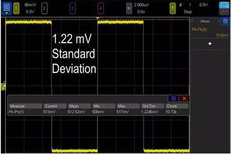 讓示波器測量質(zhì)量提升1000倍的方法(圖4)