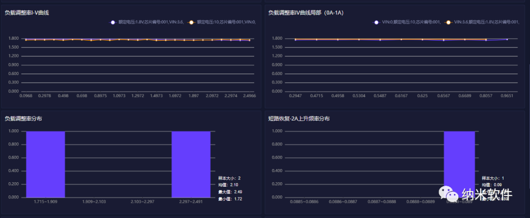 安泰測試11月企業月報(圖10)