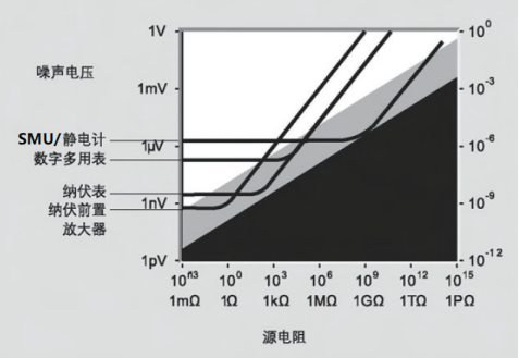 吉時利6514在納米發(fā)電機測試中的應(yīng)用(圖2)